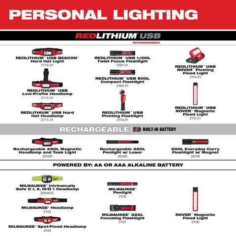Milwaukee Penlight