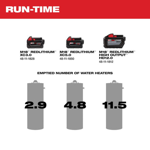 Milwaukee M18 Transfer Pump