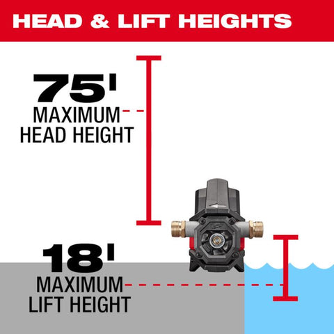 Milwaukee M18 Transfer Pump