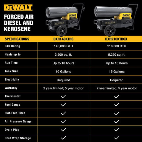 DeWalt Forced Air Kerosene Heater, Black, 135,000 BTU