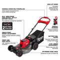 Milwaukee M18 21" Self-Pro MowKit