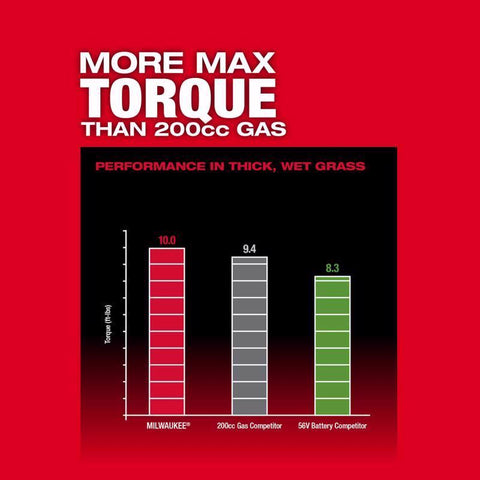 Milwaukee M18 21" Self-Pro MowKit