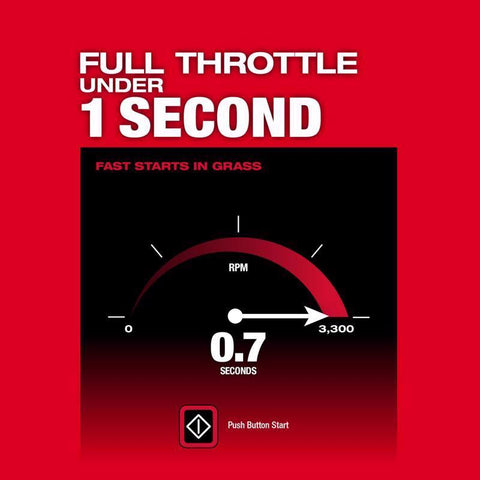 Milwaukee M18 21" Self-Pro MowKit