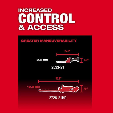 Milwaukee M12 Fuel Battery Hedge Trimmer Set