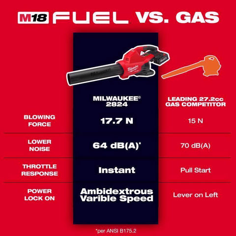 Milwaukee M18 DB Blower