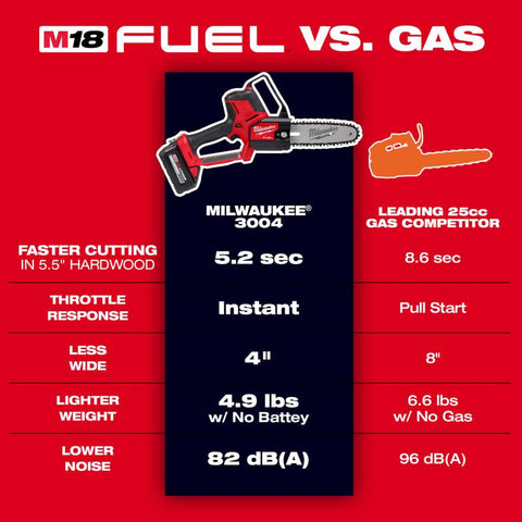 Milwaukee M18 Fuel Battery Chainsaw Tool Only