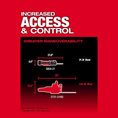 Milwaukee M18 Fuel Battery Chainsaw Tool Only