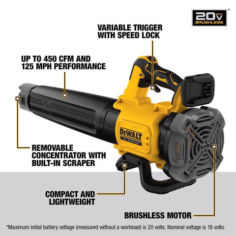 DeWalt 20V Blower Trimmer Kit