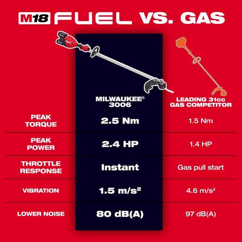 Milwaukee M18 17" DB Trimmer