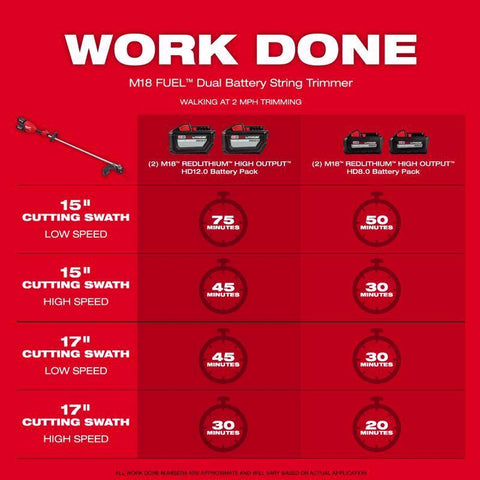 Milwaukee M18 17" DB Trimmer