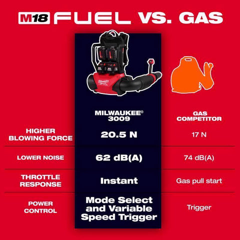 Milwaukee M18 DB Backpack Blower