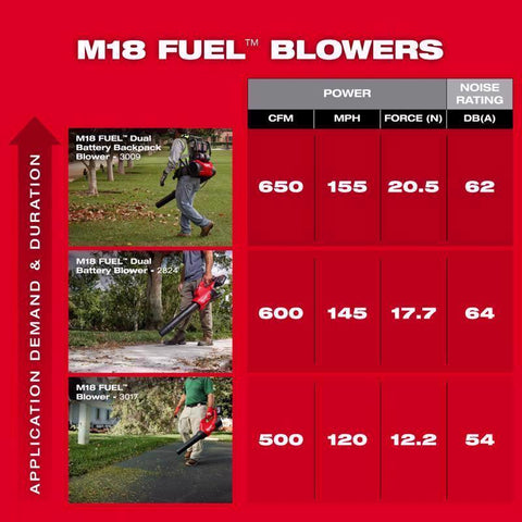 Milwaukee M18 DB Backpack Blower