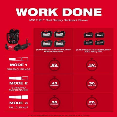 Milwaukee M18 DB Backpack Blower