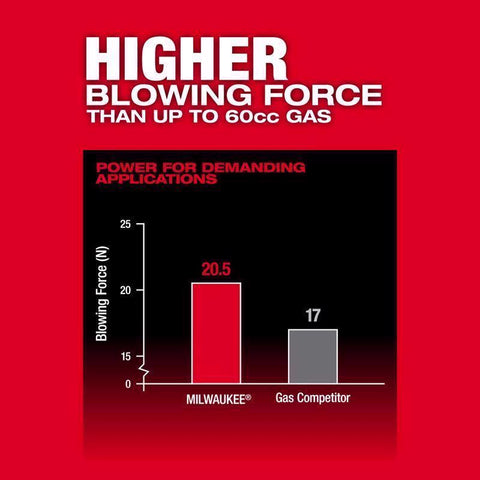 Milwaukee M18 DB Backpack Blower