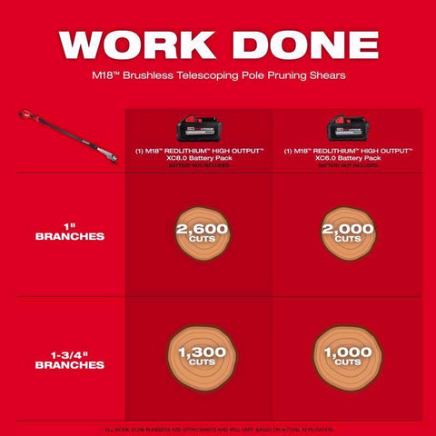 Milwaukee M18 Tele Prune Shears