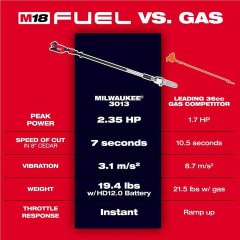 Milwaukee M18 Tele Pole Saw