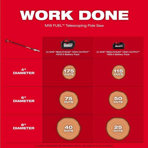 Milwaukee M18 Tele Pole Saw