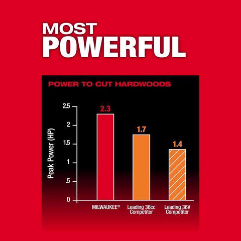 Milwaukee M18 Tele Pole Saw