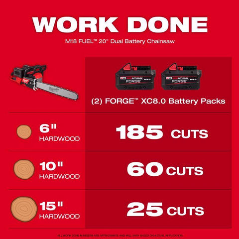 Milwaukee Mw Chainsaw Electric 20"