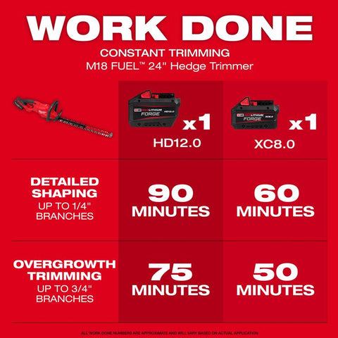 Milwaukee M18 24" Hedge Trimmer