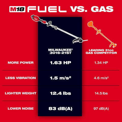 Milwaukee 6" MTL CutOff Wheel
