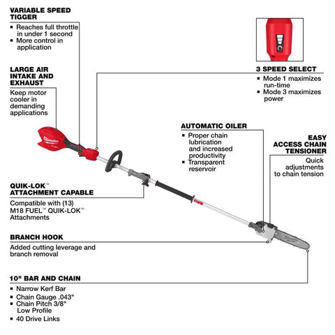 Milwaukee m18 Pl Sw Btry 18v