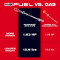 Milwaukee m18 Pl Sw Btry 18v