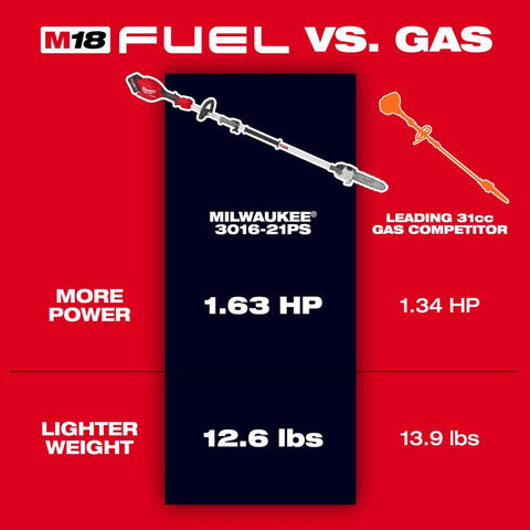 Milwaukee m18 Pl Sw Btry 18v