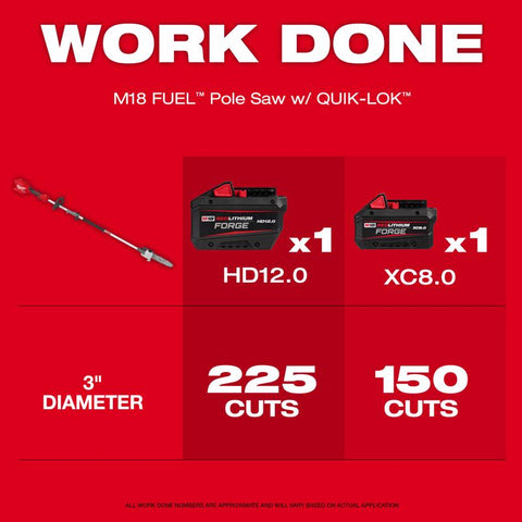 Milwaukee m18 Pl Sw Btry 18v