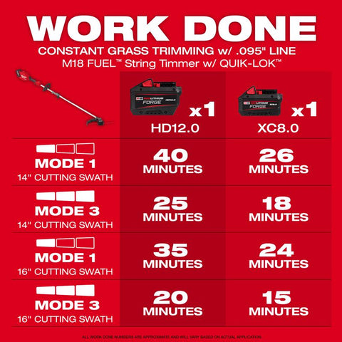 Milwaukee M18 ST/BL Combo Kit