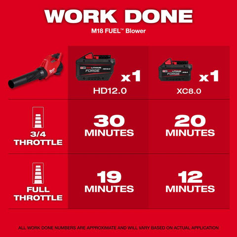 Milwaukee M18 ST/BL Combo Kit