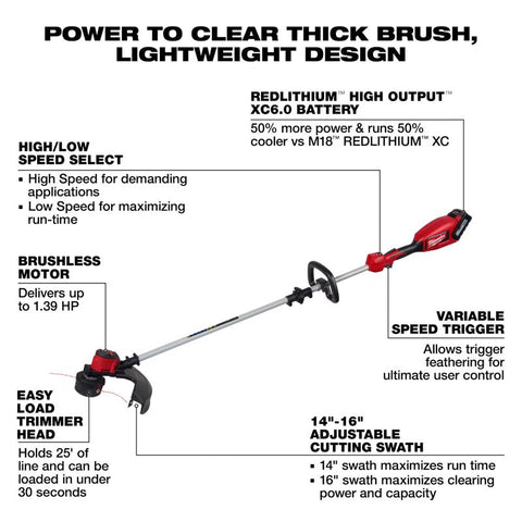 Milwaukee String Trimmer Kit