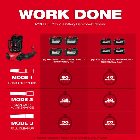 Milwaukee M18 Cordless Dual Battery Backpack Blower, M18 Redlithium