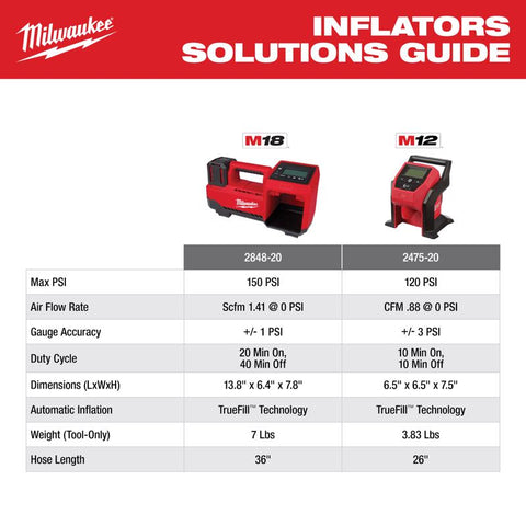 Milwaukee M12 Cordless Compact Inflator, 0 -120 PSI