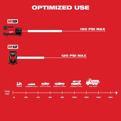 Milwaukee M18 Compact Inflator, 18 Volt