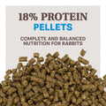 Home Fresh Top Hutch 18 - Pellets Sample