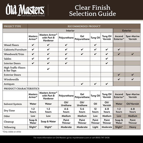 Old Masters Ascend Exterior Water-based Finish, Satin, 1 Quart